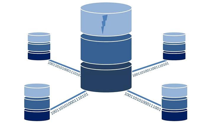php如何连接mysql数据库（应该怎么做）